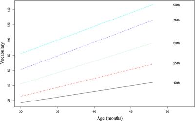 Parental Reports of Preschoolers' Lexical and Syntactic Development: Validation of the CDI-III for <mark class="highlighted">European Portuguese</mark>